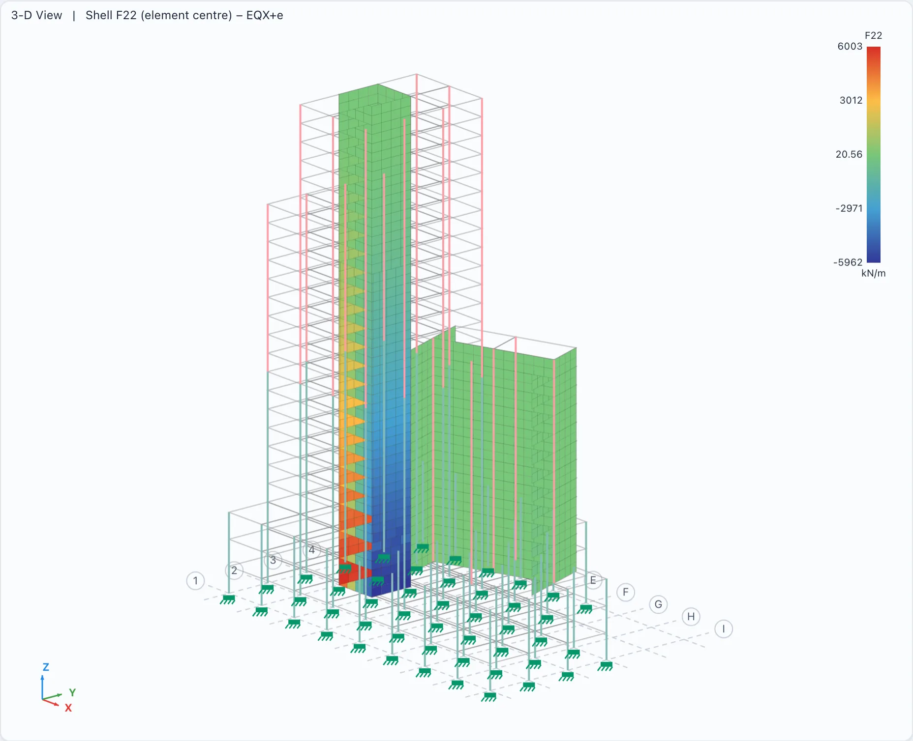Wall membrane force contours